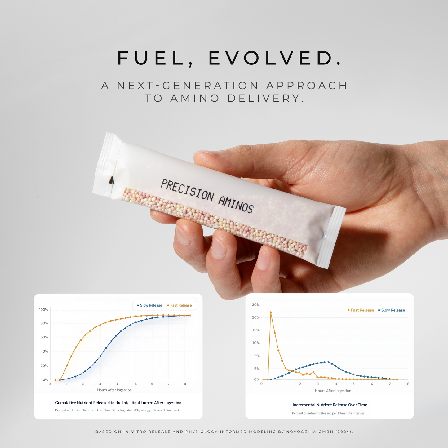 10X Precision Aminos