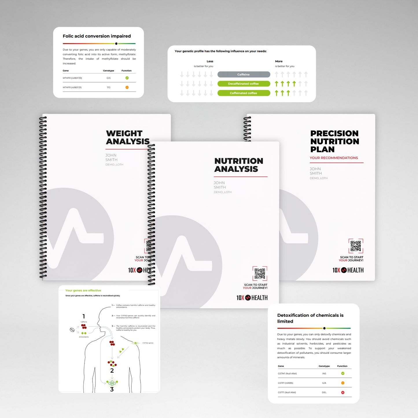 10x Precision Genetic Test - Virtual