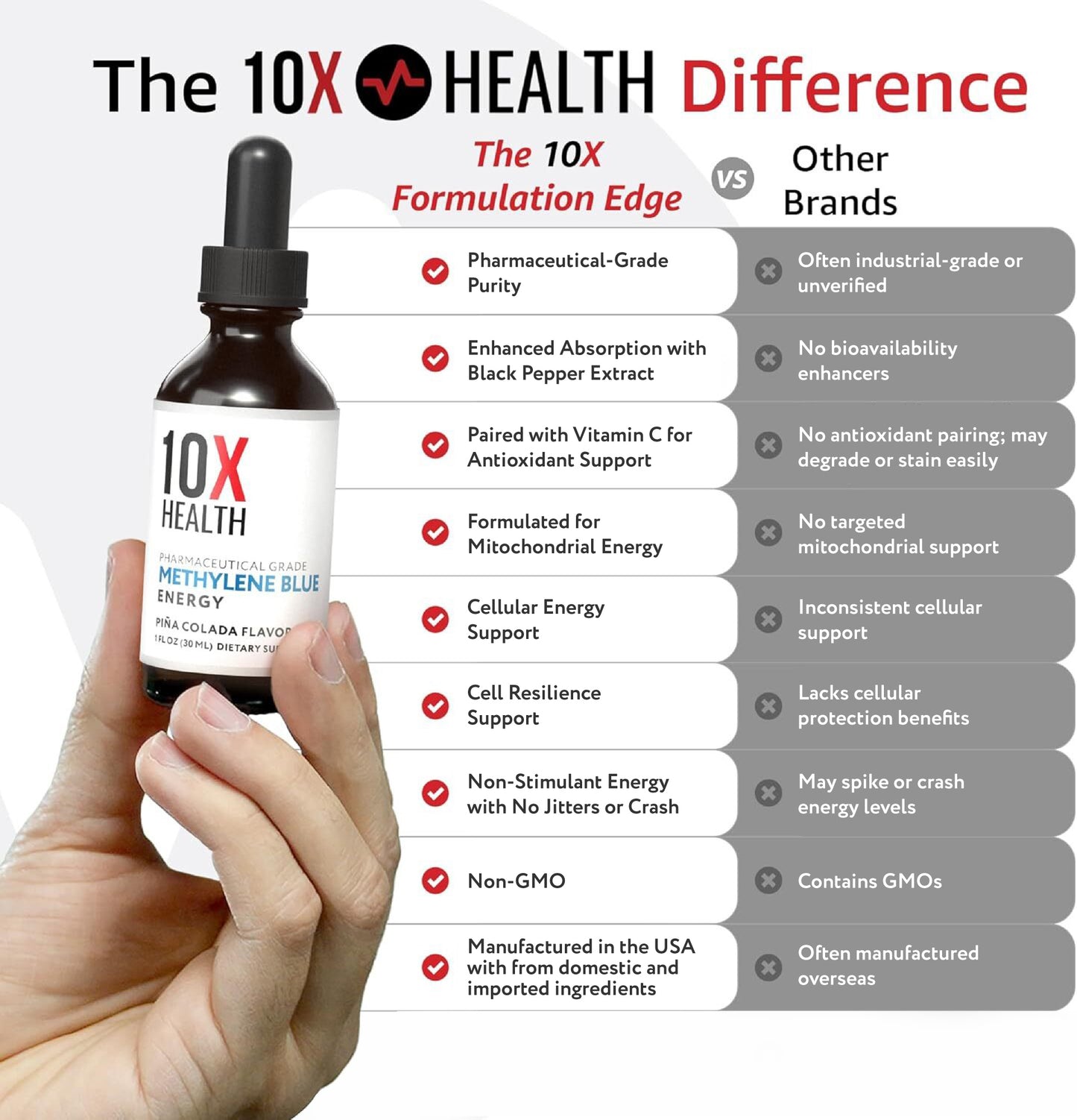 10X Methylene Blue Drops