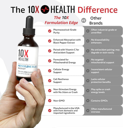 10X Methylene Blue Drops