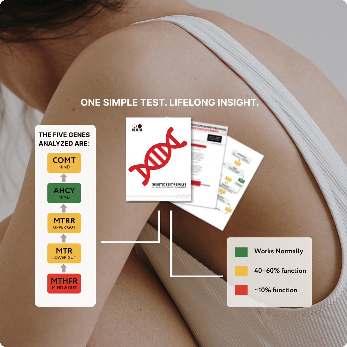 Genetic Testing - Virtual