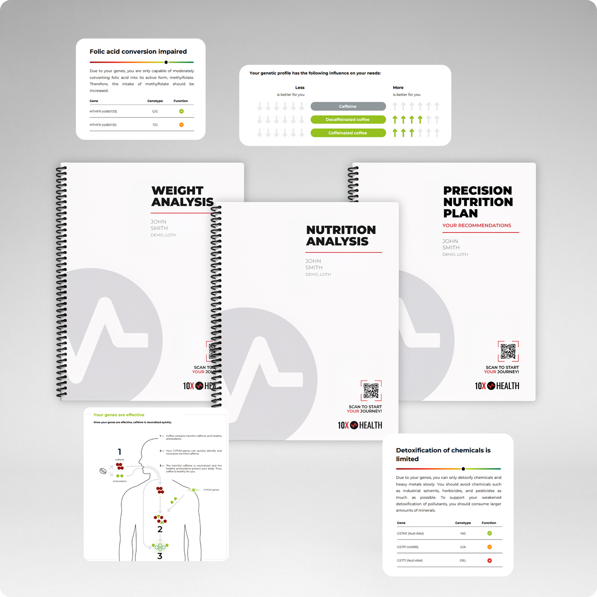 10x Precision Genetic Test - Virtual